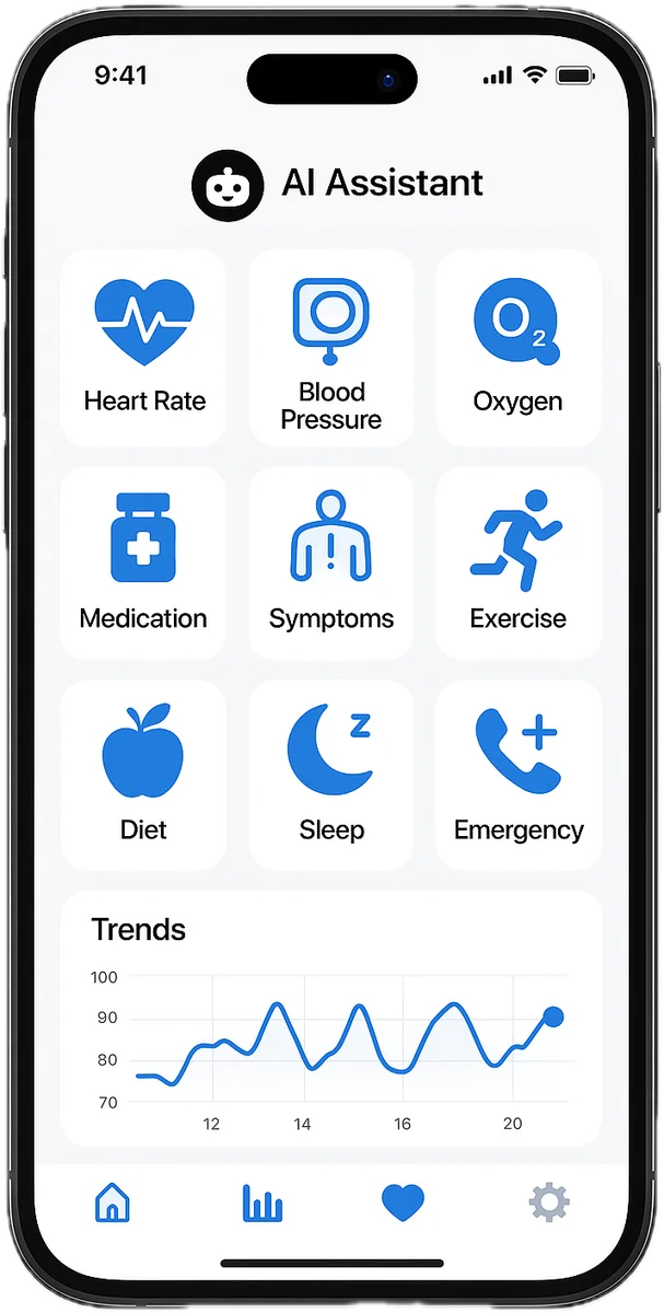 CardioPlus app home screen showing heart rate, blood pressure, oxygen, medication and trend tracking