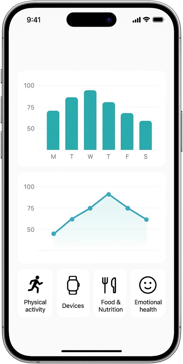 LifeSync app dashboard showing weekly trends and inputs for activity, devices, nutrition and emotional health